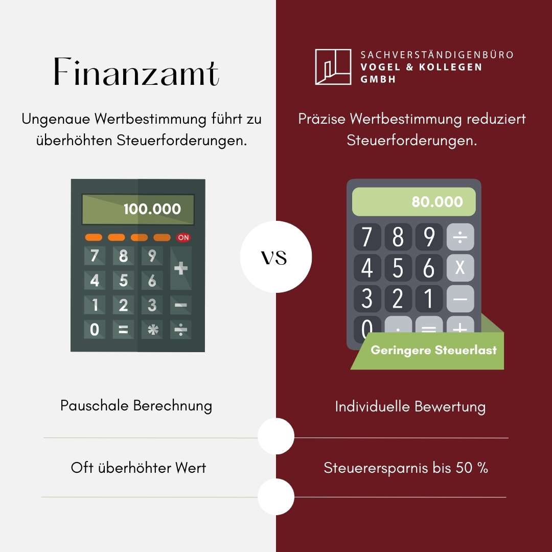 Immobiliensachverständiger DIN EN ISO/IEC zertifiziert Immobiliensachverständiger DIN EN ISO/IEC zertifiziert